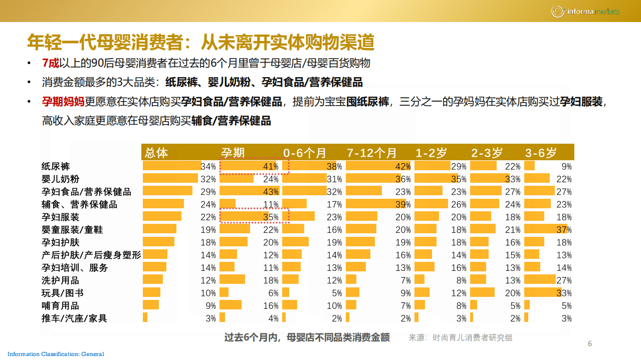 Informa Markets：2020年母婴未来趋势报告.pdf 第6页