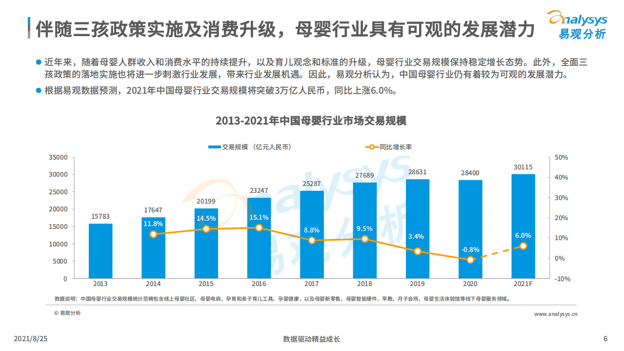 易观分析：中国母婴早阶人群行为及消费偏好洞察2021.pdf 第6页