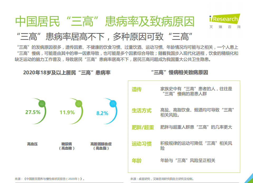 艾瑞咨询：“三高”营养干预产品行业发展白皮书.pdf 第6页