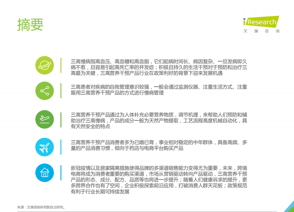 艾瑞咨询：“三高”营养干预产品行业发展白皮书.pdf 第2页