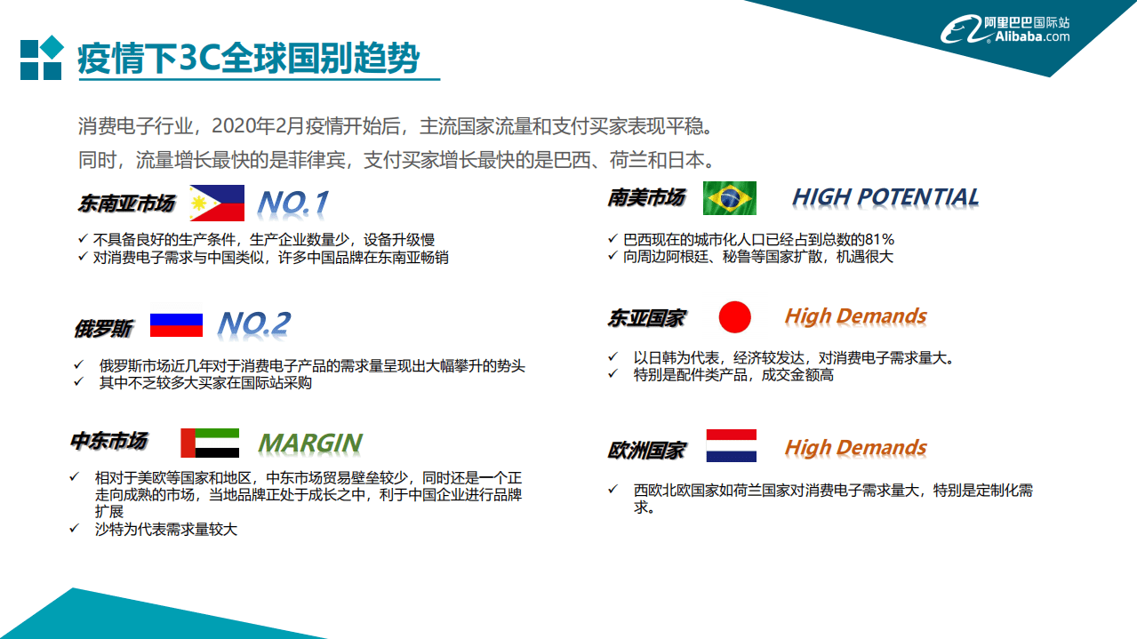 阿里巴巴国际站：消费电子行业疫情期特刊.pdf 第4页