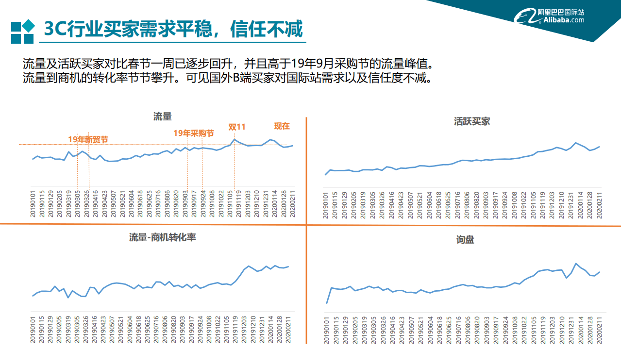 阿里巴巴国际站：消费电子行业疫情期特刊.pdf 第3页
