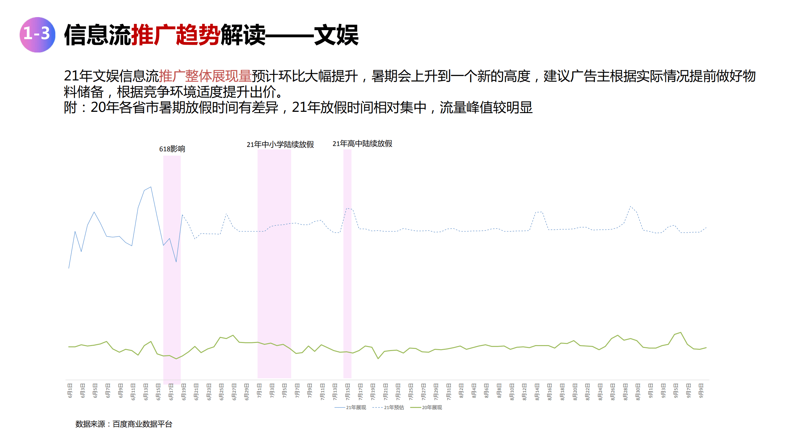 百度营销：文娱&软件行业暑假营销指导(2021).pdf 第6页