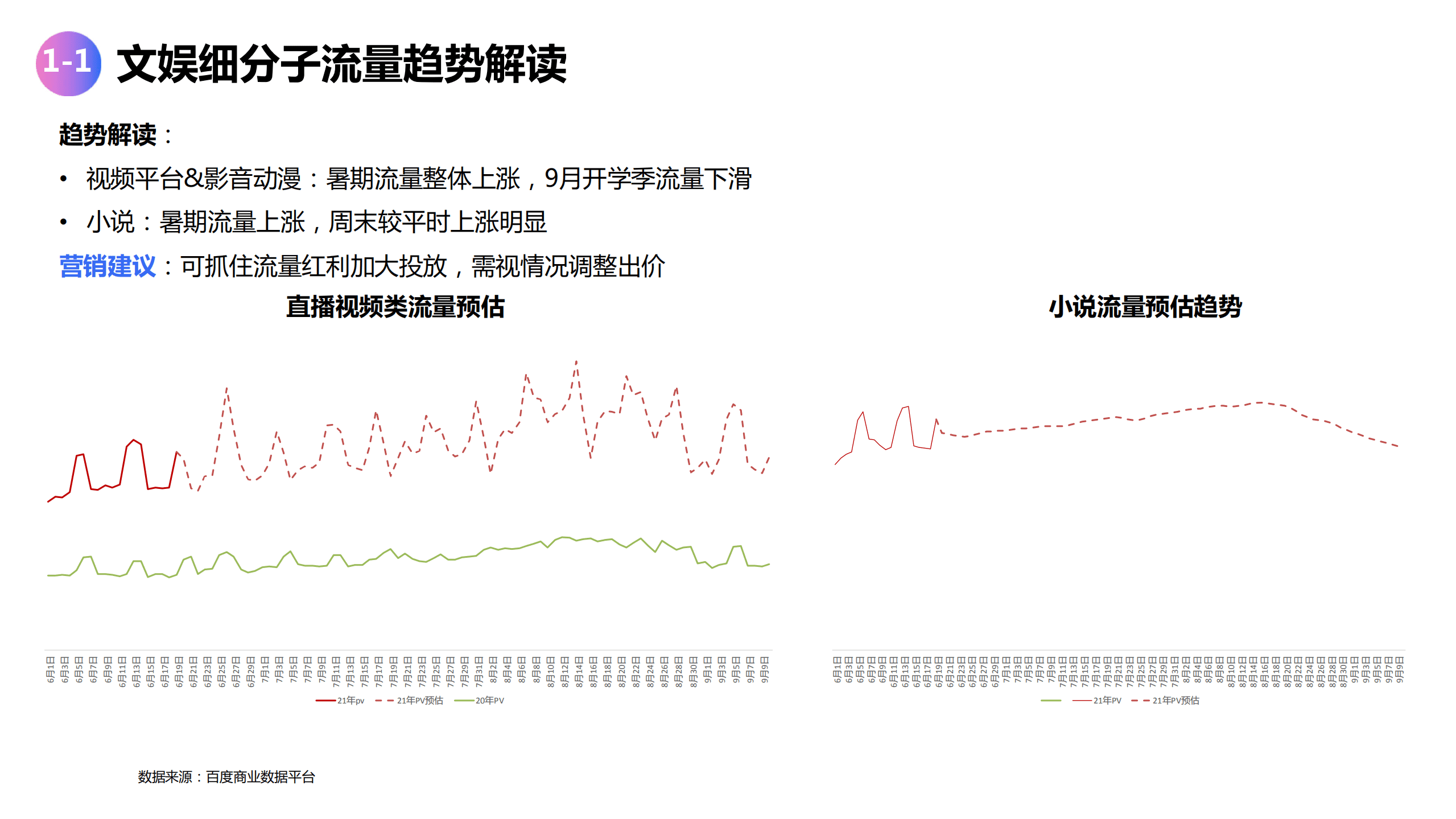 百度营销：文娱&软件行业暑假营销指导(2021).pdf 第4页