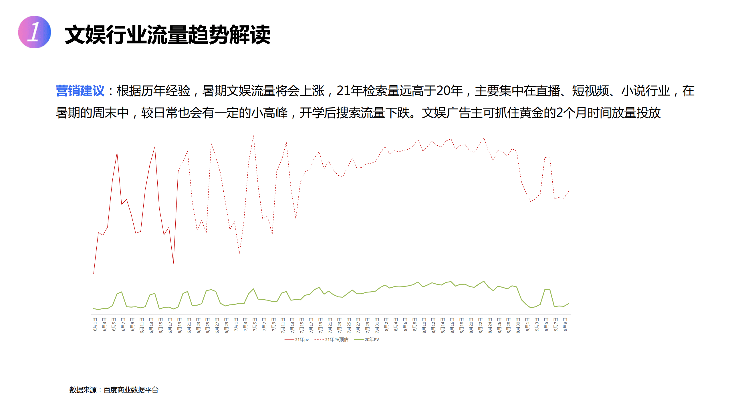 百度营销：文娱&软件行业暑假营销指导(2021).pdf 第3页
