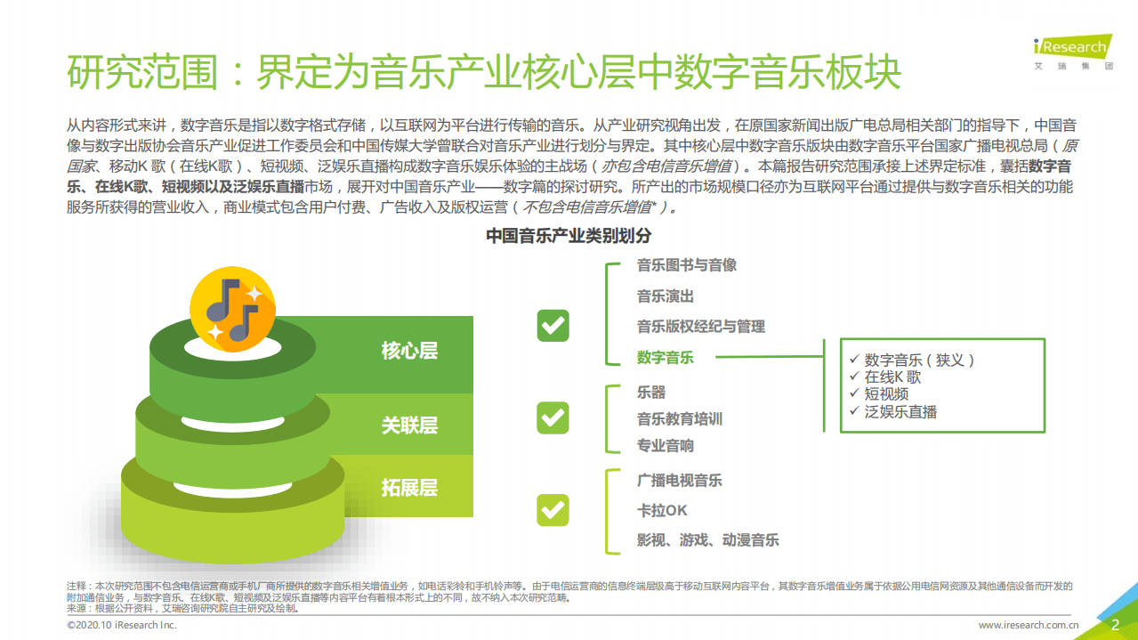 艾瑞咨询：2020年中国音乐产业发展研究报告&mdash;数字篇.pdf 第2页