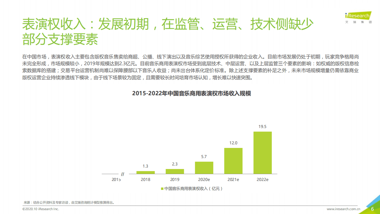 艾瑞咨询：2020年中国音乐产业发展研究报告&mdash;数字篇.pdf 第6页