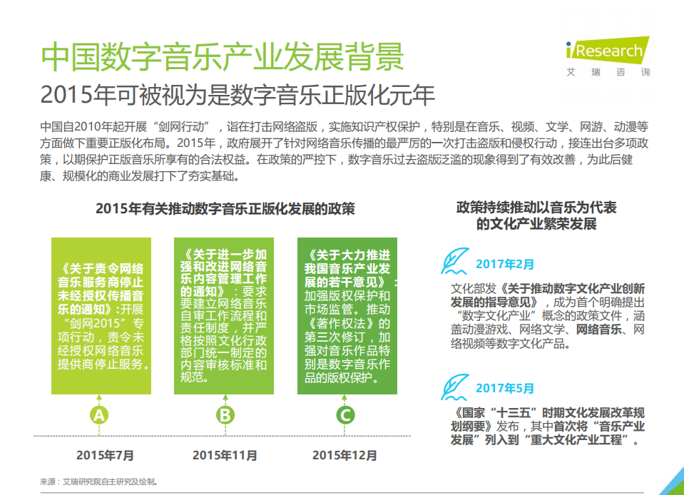 艾瑞咨询：2019年中国数字音乐产业研究报告.pdf 第6页