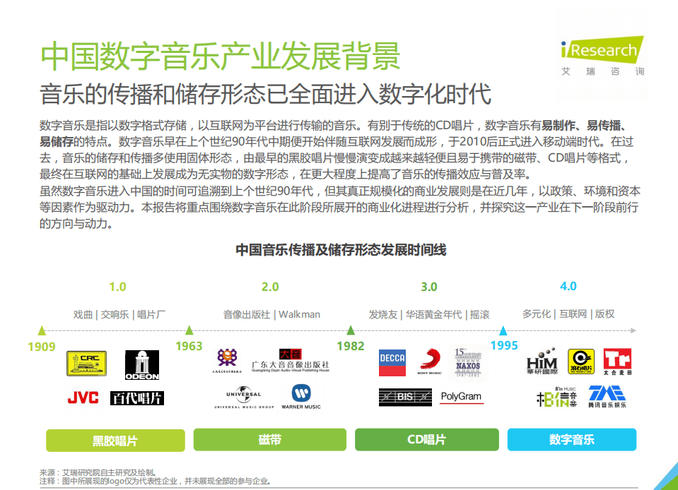 艾瑞咨询：2019年中国数字音乐产业研究报告.pdf 第5页