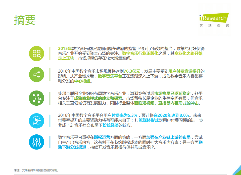 艾瑞咨询：2019年中国数字音乐产业研究报告.pdf 第3页
