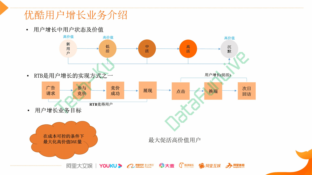 阿里文娱：广告算法在阿里文娱用户增长中的实践.pdf 第3页