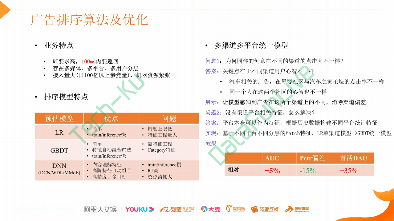 阿里文娱：广告算法在阿里文娱用户增长中的实践.pdf 第6页