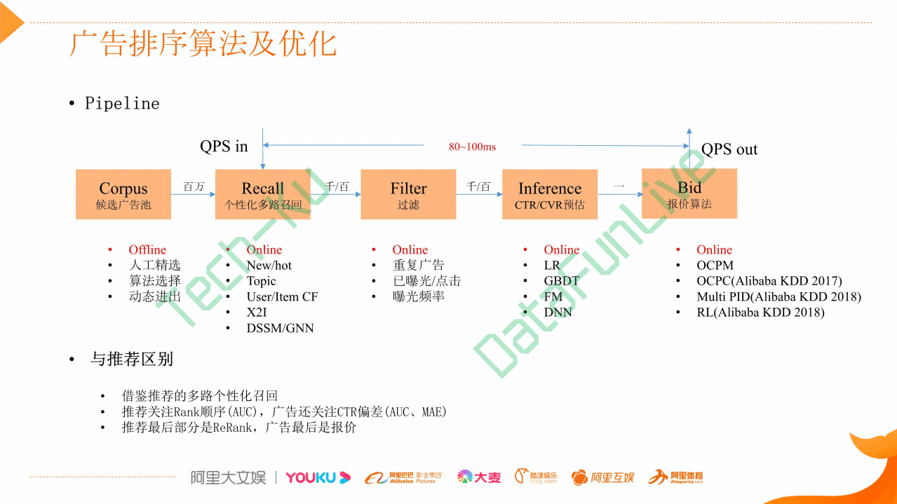 阿里文娱：广告算法在阿里文娱用户增长中的实践.pdf 第5页