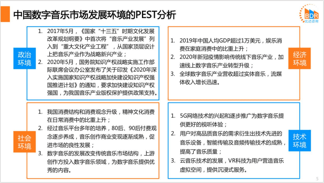 比达咨询：2020上半年度中国数字音乐市场研究报告.pdf 第5页