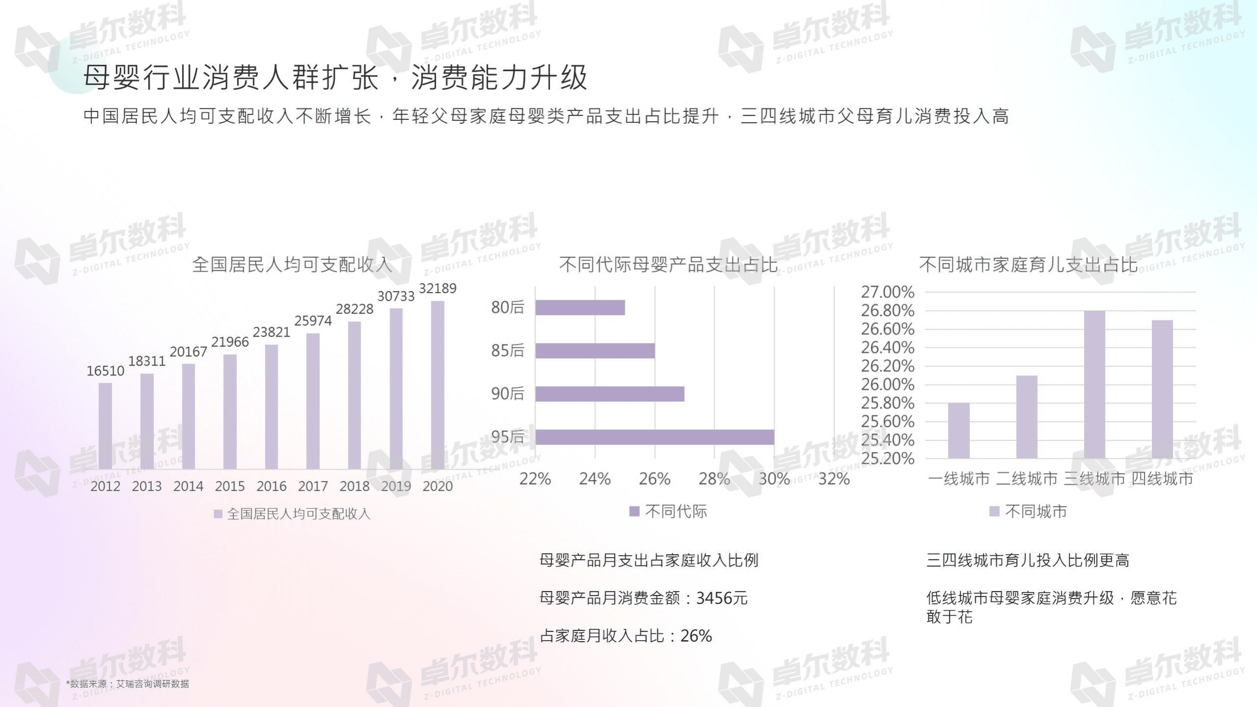 卓尔数科：2021年母婴行业洞察报告.pdf 第6页