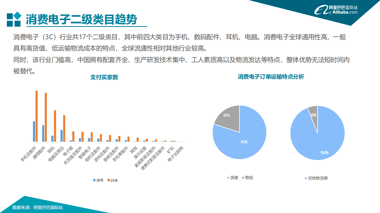 阿里巴巴国际站：消费电子行业疫情期特刊.pdf 第5页