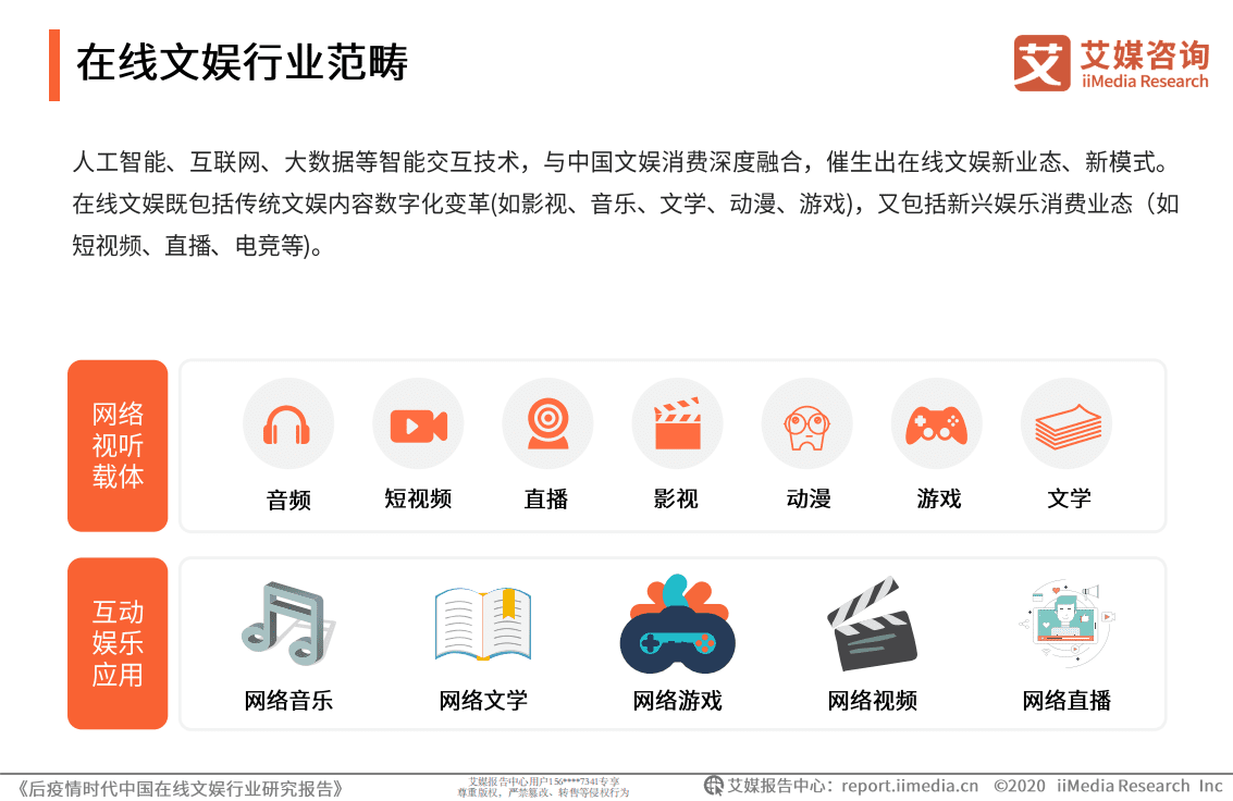 后疫情时代中国在线文娱行业研究报告.pdf 第6页