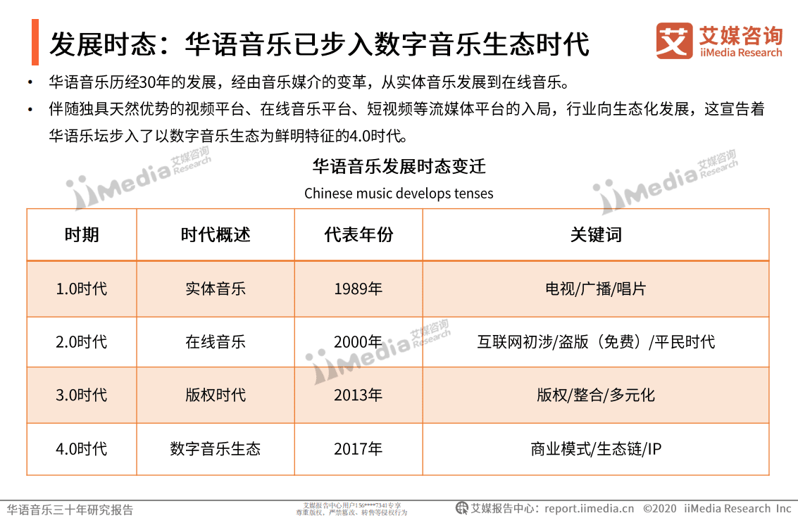 华语音乐三十年研究报告.pdf 第6页