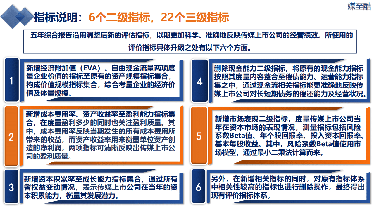 媒至酷：2016-2020影视传媒上市公司五年综合动态绩效数据报告.pdf 第4页