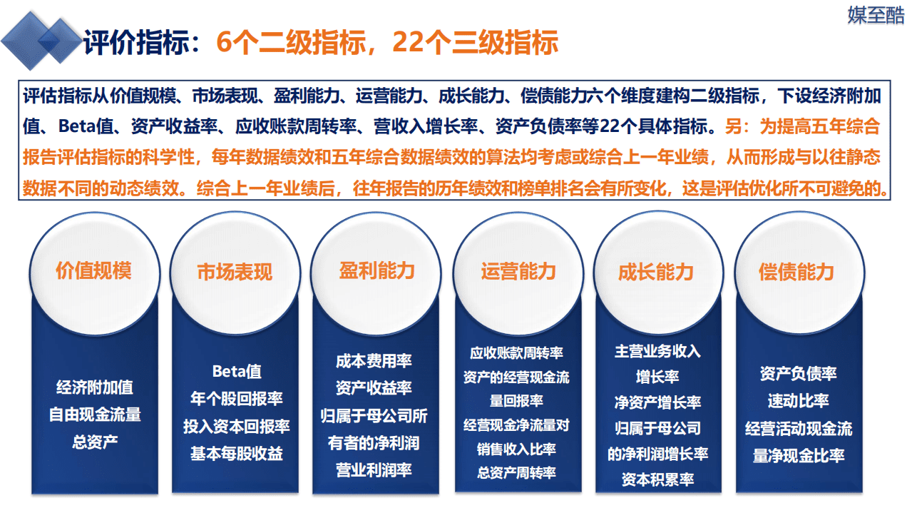 媒至酷：2016-2020影视传媒上市公司五年综合动态绩效数据报告.pdf 第5页