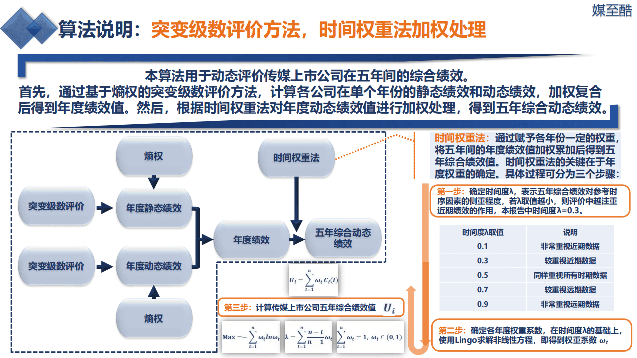 媒至酷：2016-2020影视传媒上市公司五年综合动态绩效数据报告.pdf 第6页
