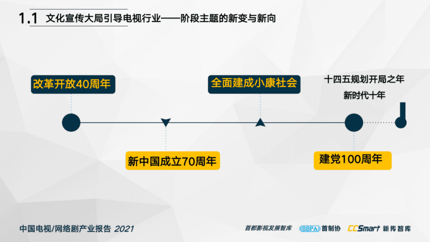 首都影视发展智库：中国电视网络剧产业报告2021.pdf 第4页