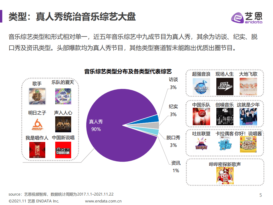 艺恩：2021音乐综艺市场研究报告.pdf 第5页