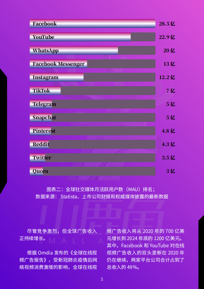 小鹿角智库：2021年中国音乐营销发展研究报告.pdf 第5页