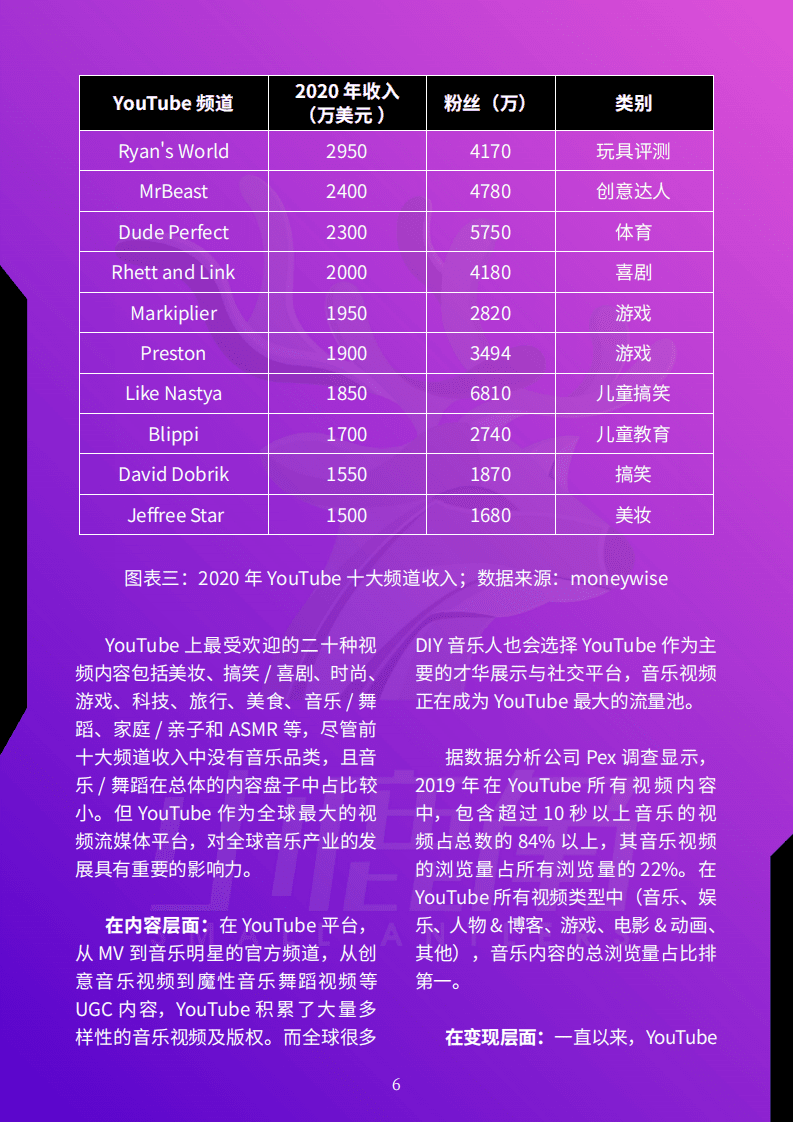 小鹿角智库：2021年中国音乐营销发展研究报告.pdf 第6页