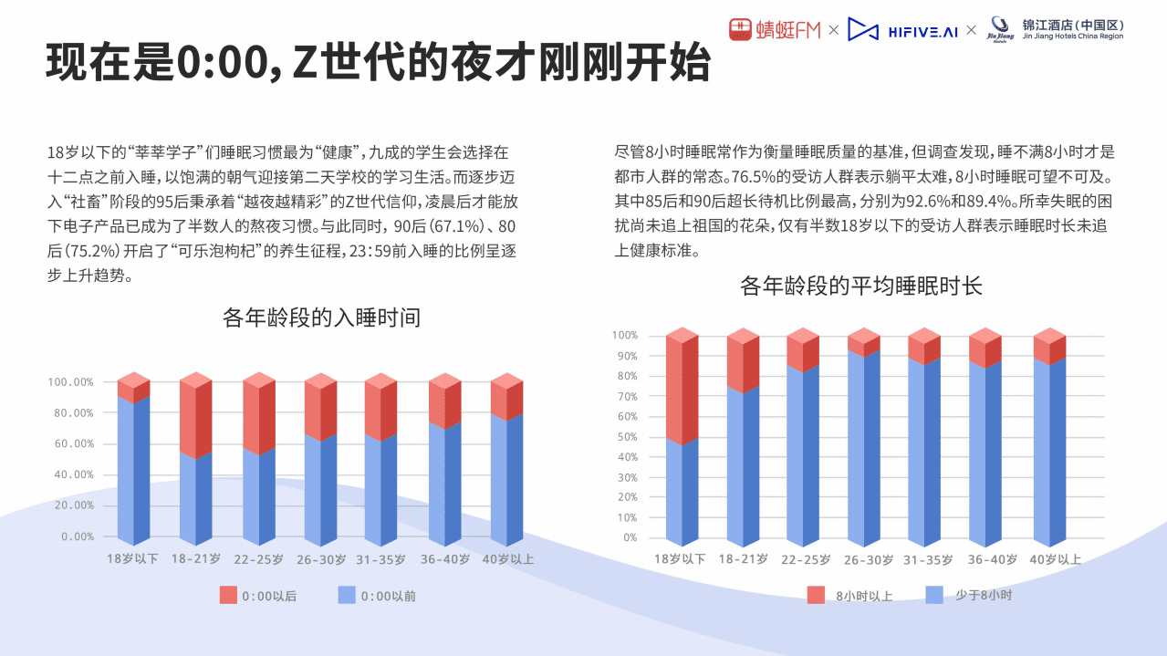 蜻蜓：2021睡眠音乐研究白皮书.pdf 第6页