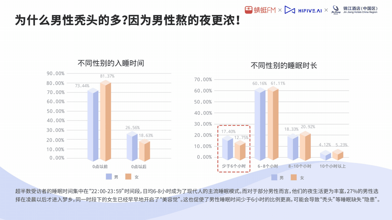 蜻蜓：2021睡眠音乐研究白皮书.pdf 第5页