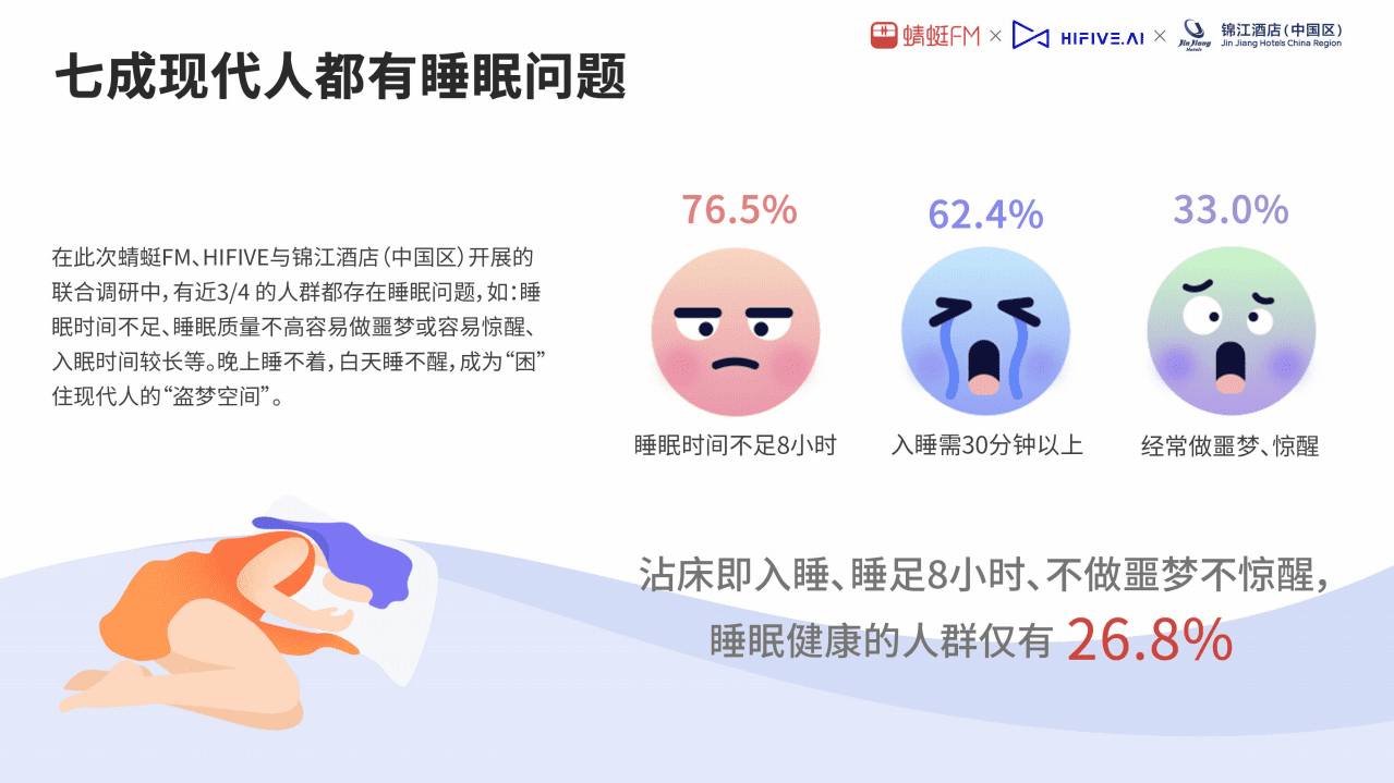 蜻蜓：2021睡眠音乐研究白皮书.pdf 第4页