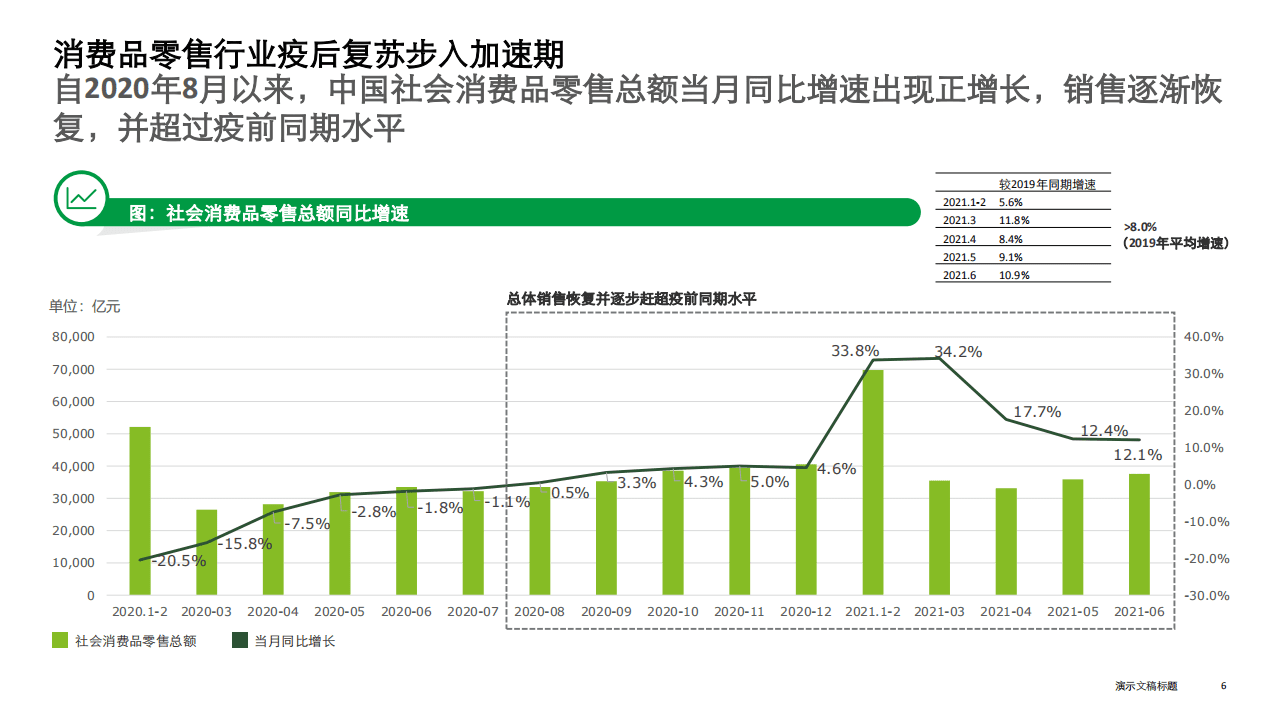 德勤：消费品零售行业：中国消费品和零售行业纵览.pdf 第6页