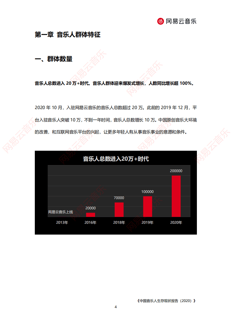网易云音乐：中国音乐人生存现状报告（2020）.pdf 第5页