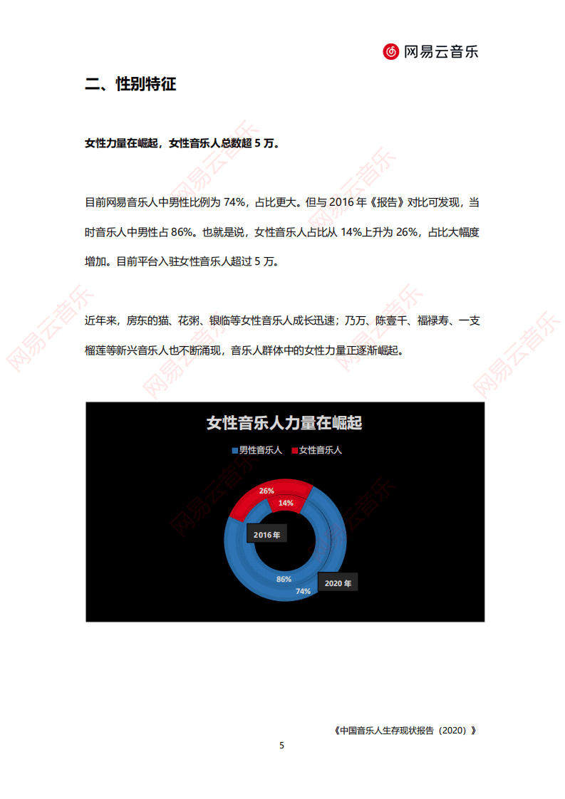 网易云音乐：中国音乐人生存现状报告（2020）.pdf 第6页