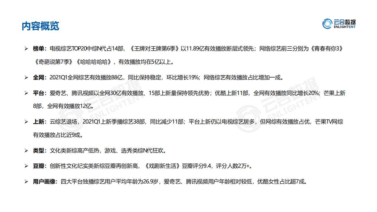 云合数据：2021Q1综艺市场网播表现分析.pdf 第3页