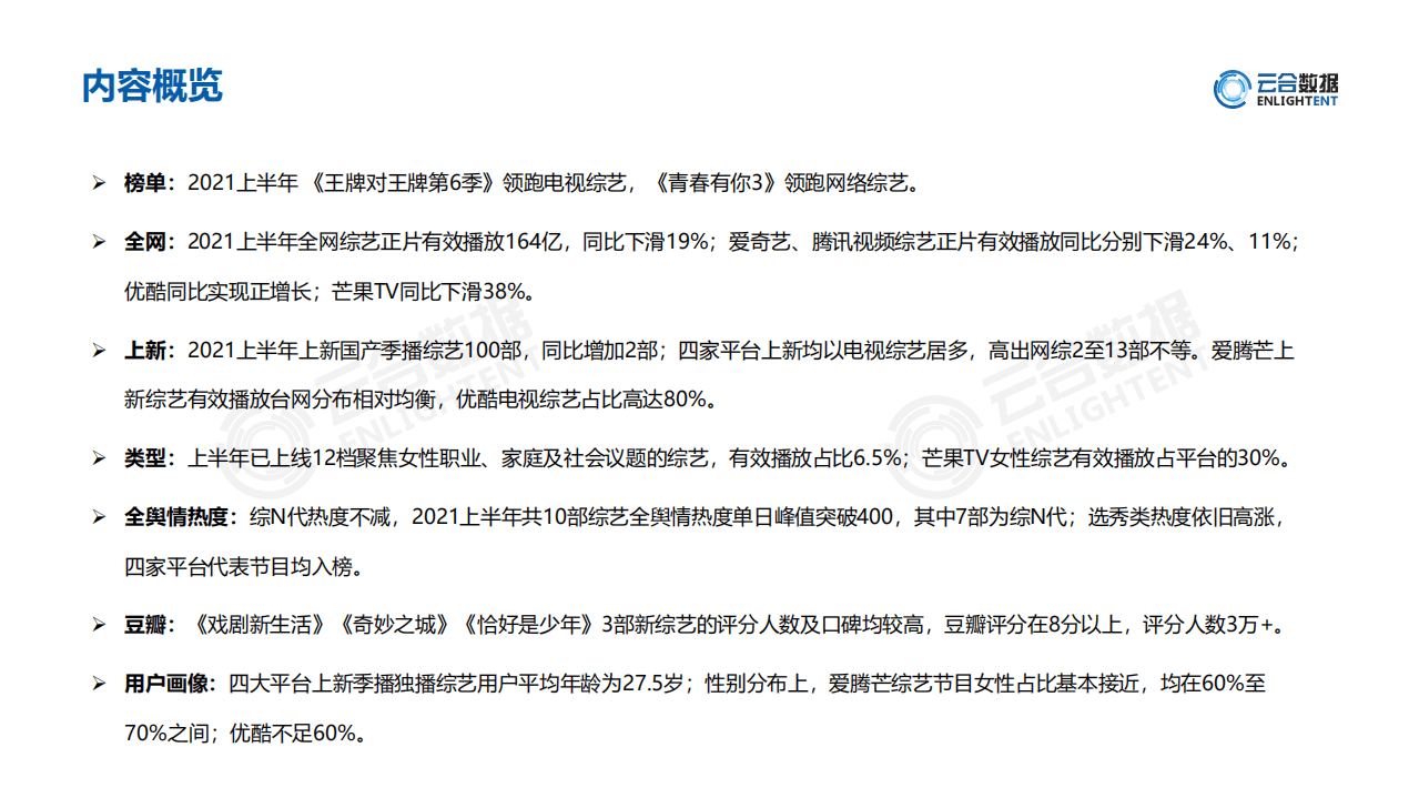 云合数据：2021H1综艺网播表现及用户分析报告.pdf 第3页