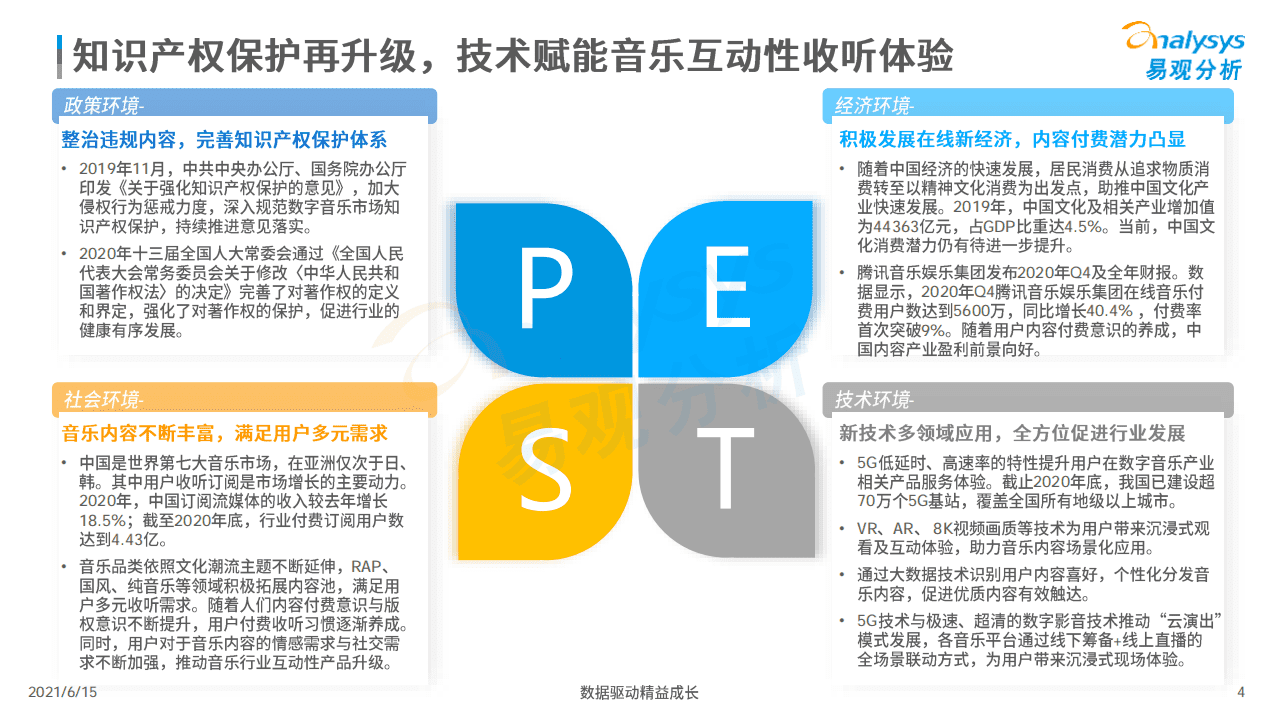 易观分析：2021年中国音乐市场年度洞察.pdf 第4页