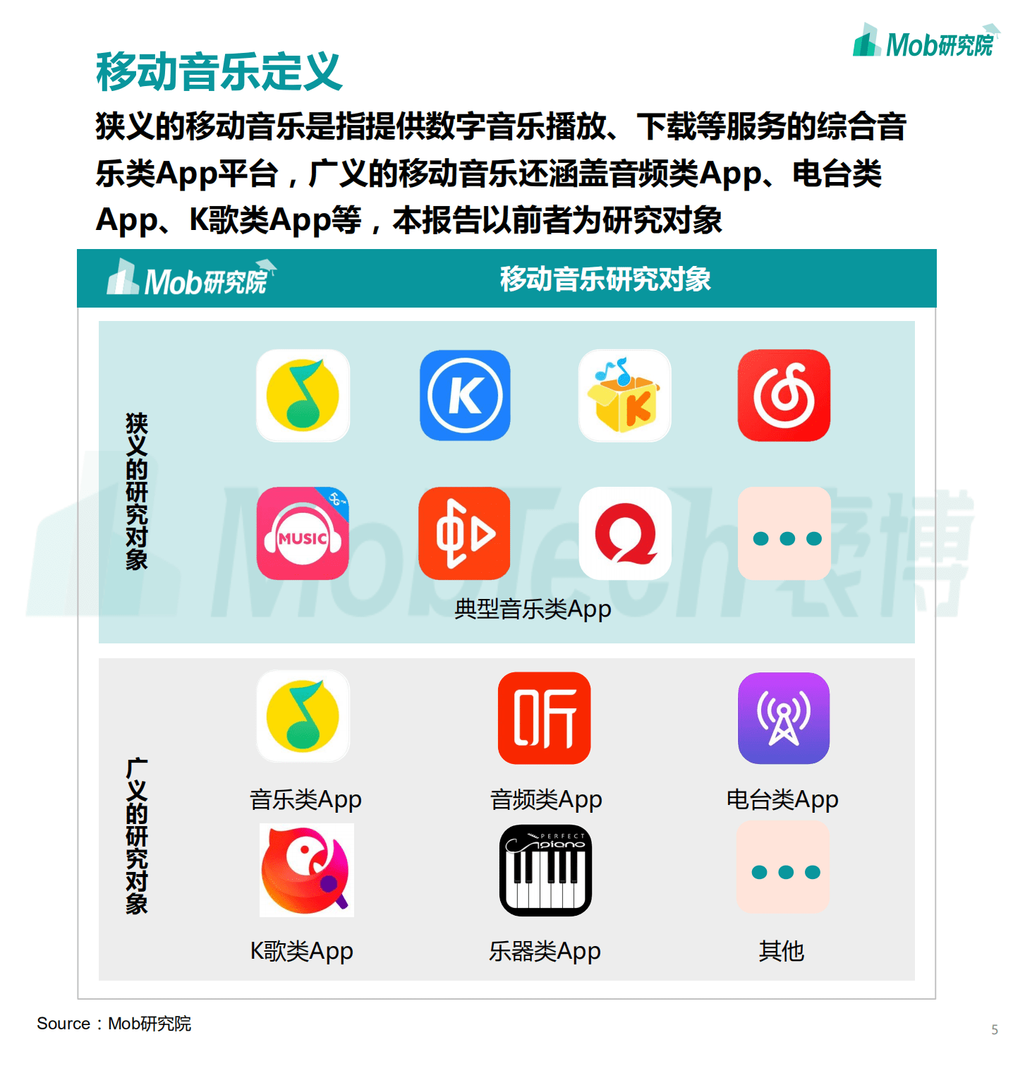 Mob研究院：2020中国移动音乐行业报告.pdf 第5页