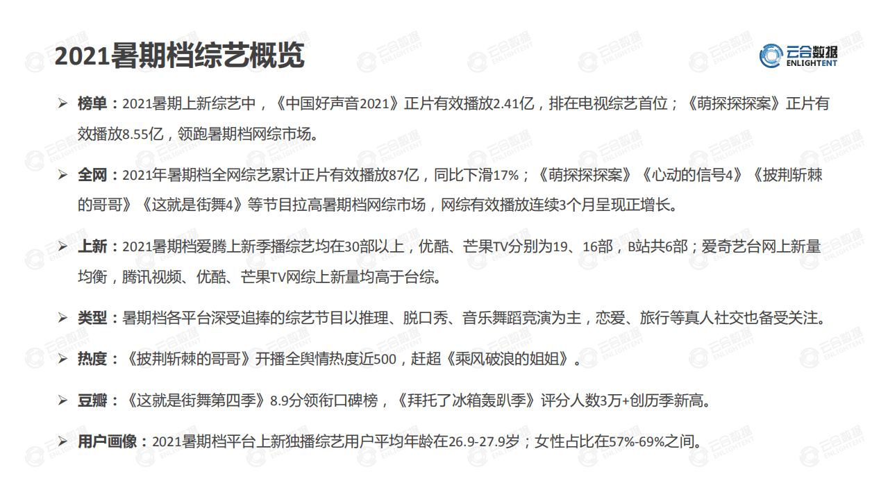 云合数据：2021暑期档综艺网播表现及用户分析.pdf 第3页