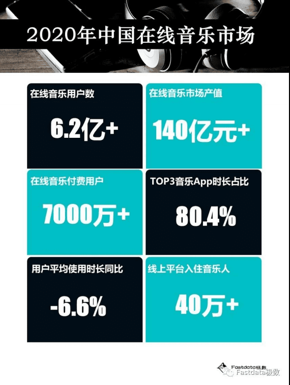 Fastdata极数：2020年中国在线音乐行业报告.pdf 第6页