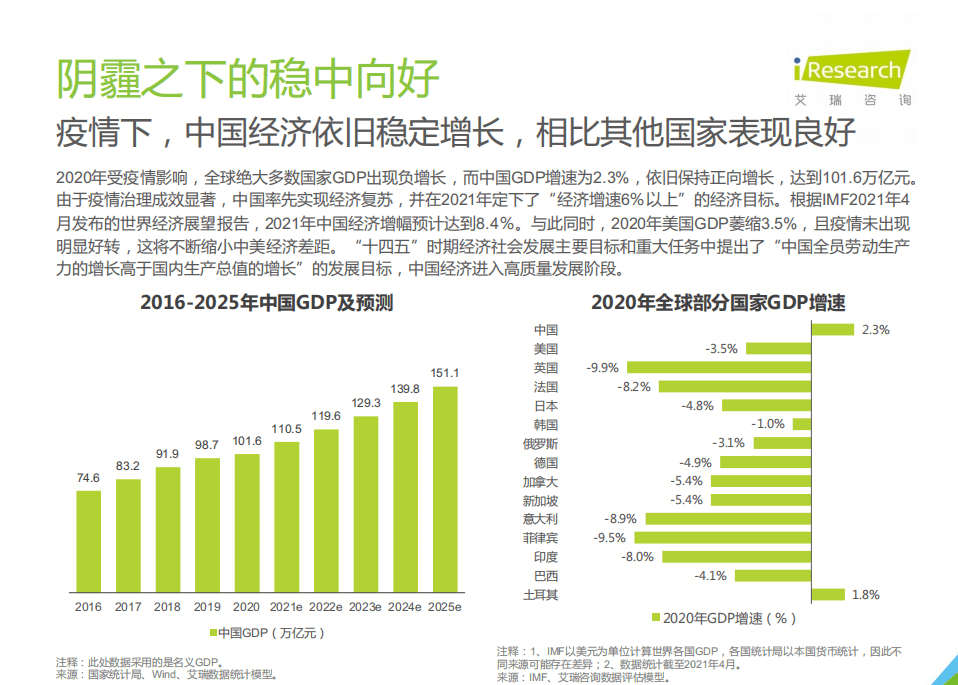 艾瑞咨询：2020年中国财富管理行业白皮书—简版.pdf 第5页