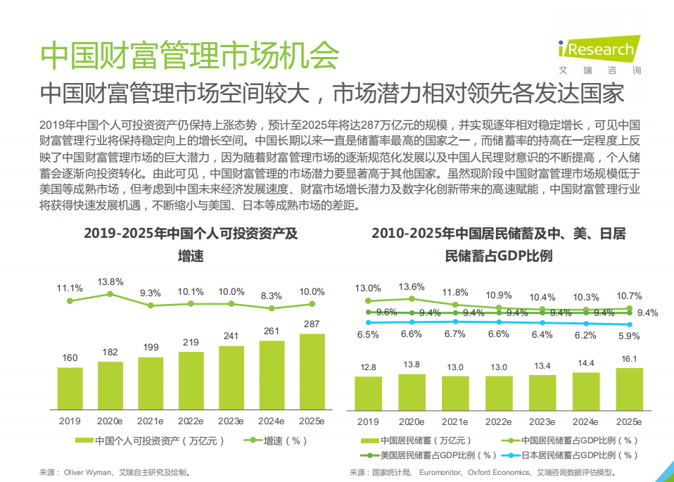 艾瑞咨询：2020年中国财富管理行业白皮书—简版.pdf 第6页