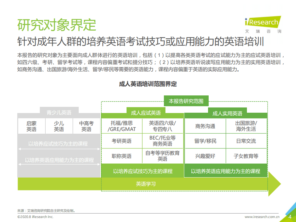 艾瑞咨询：2020年中国成人英语市场研究报告.pdf 第4页