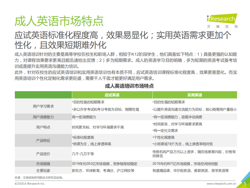 艾瑞咨询：2020年中国成人英语市场研究报告.pdf 第5页