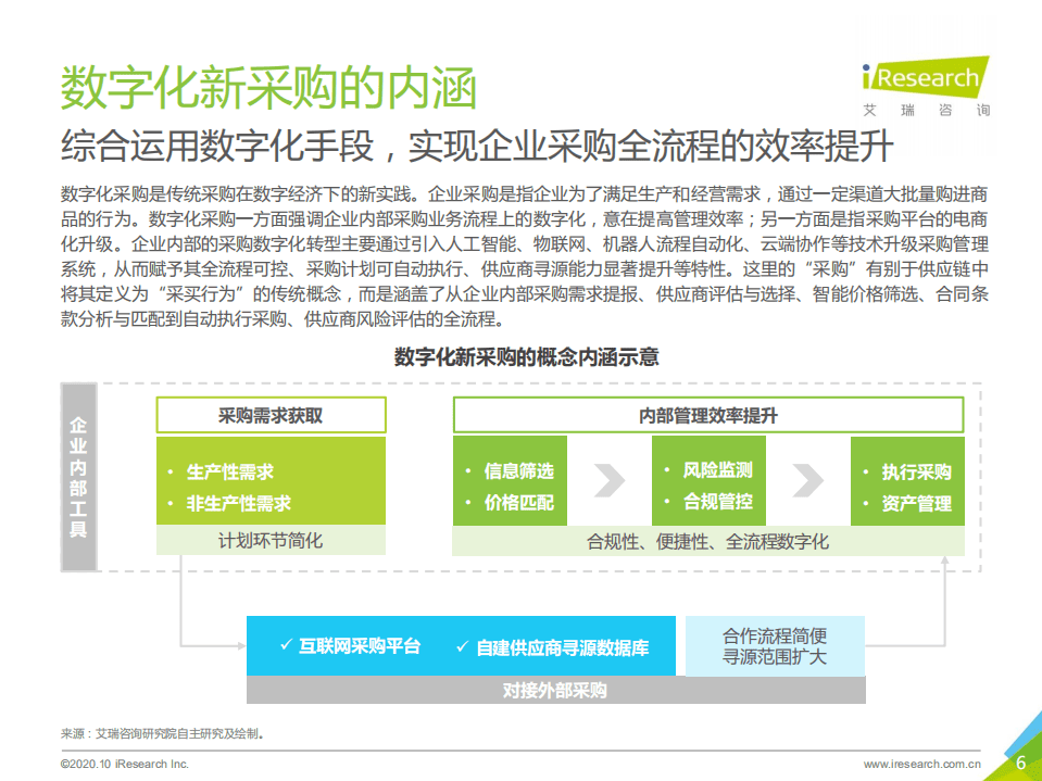 艾瑞咨询：2020年中国数字化新采购发展白皮书.pdf 第6页