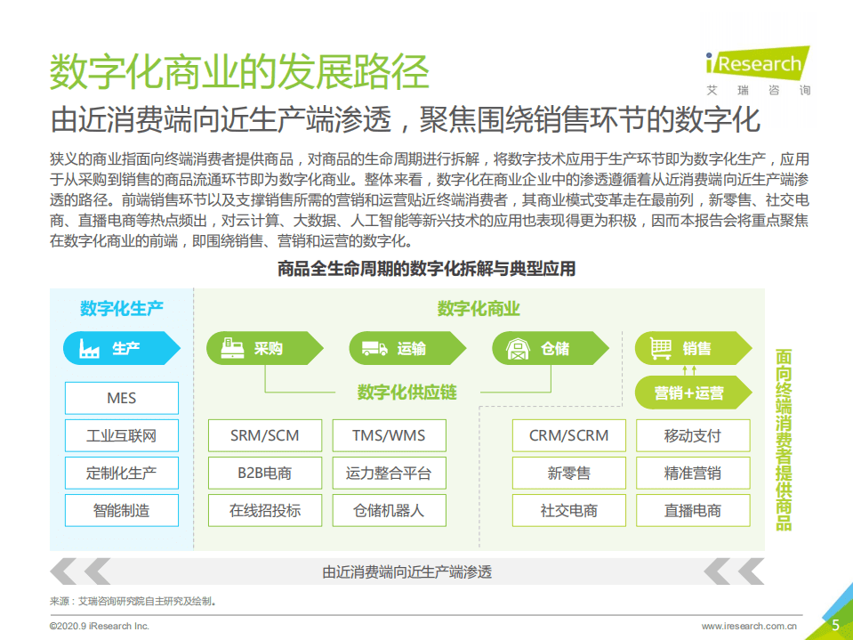 艾瑞咨询：2020年中国数字新商业发展洞察报告.pdf 第5页