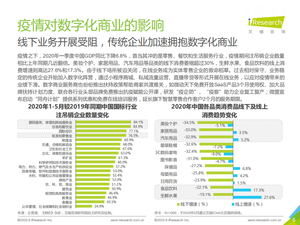 艾瑞咨询：2020年中国数字新商业发展洞察报告.pdf 第6页