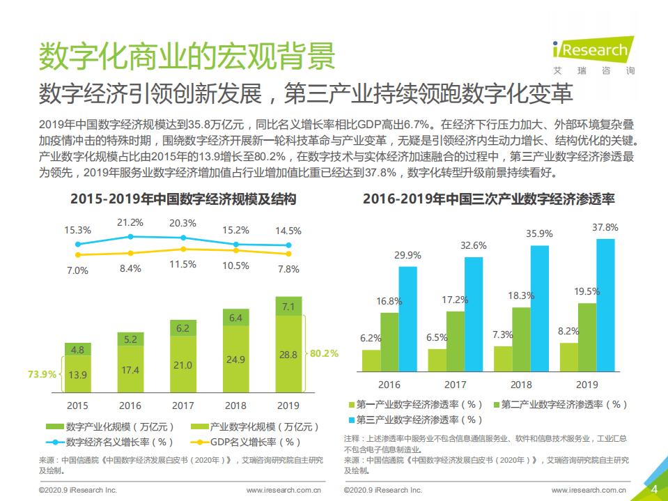艾瑞咨询：2020年中国数字新商业发展洞察报告.pdf 第4页