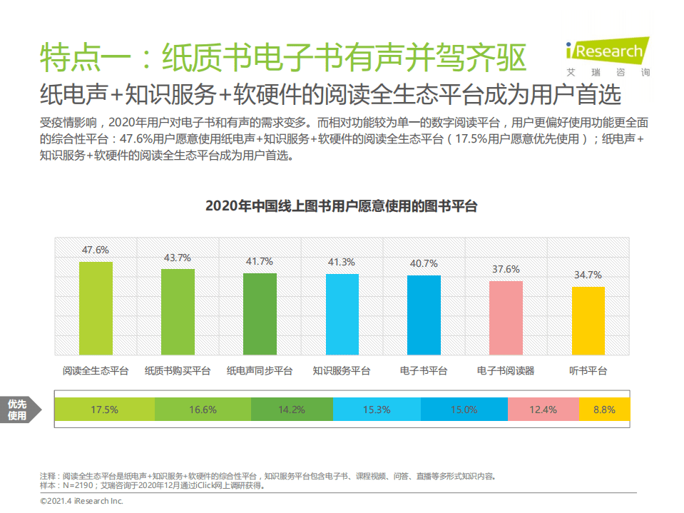 艾瑞咨询：2020年中国图书市场报告.pdf 第3页